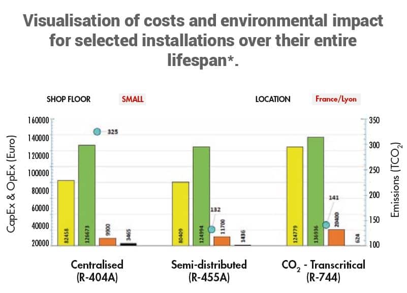 tabella di ecoefficienza
