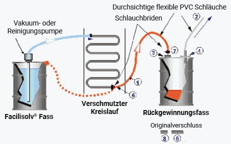 Facilisolv®