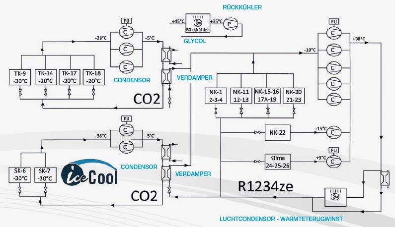 systeme cascade solstice ze / CO2